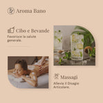 Immagine informativa che mostra usi dell’olio essenziale di Incenso Aroma Bano per cibo e bevande e per massaggi