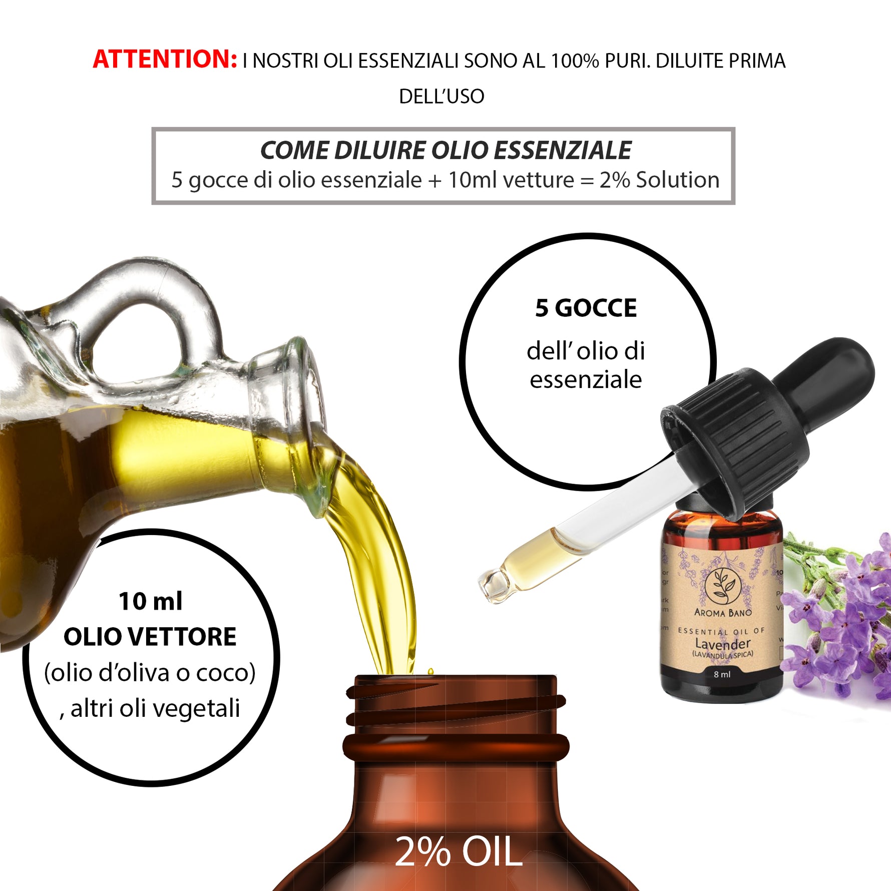 Schema illustrativo su come diluire l’olio essenziale di Lavanda Aroma Bano con olio vettore prima dell’uso